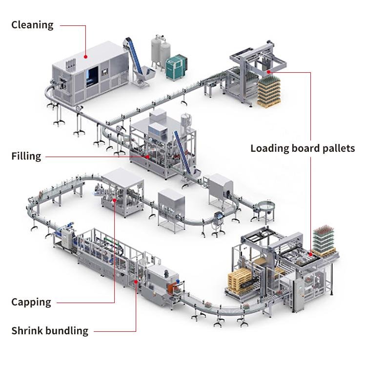 ValoMation 3D diagram of an automated production line illustrating the workflow for cleaning, filling, capping, shrink bundling, and pallet loading in smart manufacturing.